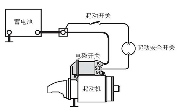 起動系統(tǒng)結(jié)構(gòu)圖-柴油發(fā)電機組.png