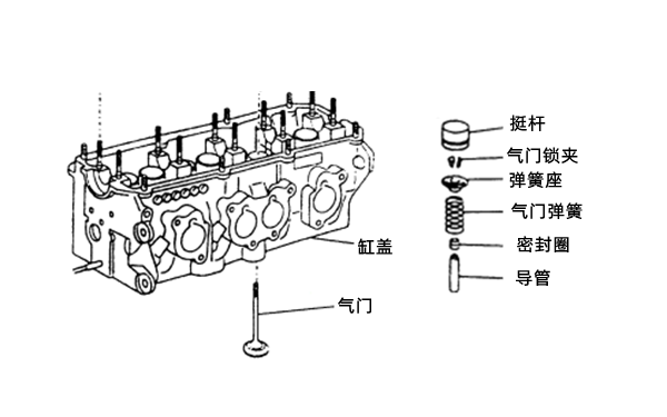 氣缸蓋和氣門組件示意圖-柴油發(fā)電機(jī)組.png