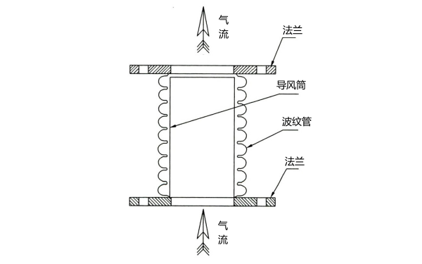 柴油發電機排煙波紋管結構示意圖.png