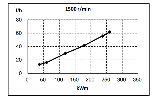 QSL8.9-G34東風康明斯發動機燃油消耗率曲線（50HZ）.png