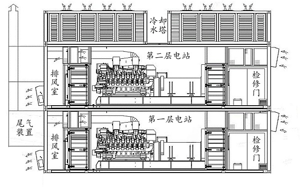 雙層集裝箱柴油發電機組結構圖.png