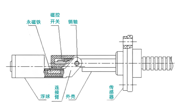 浮子式液位傳感器-柴油發電機組.png