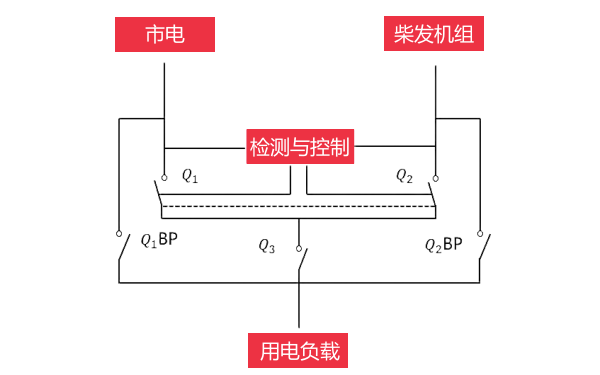 ATS轉換系統的結構原理簡圖.png