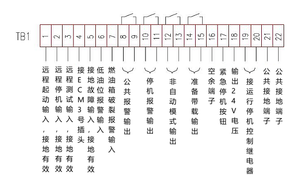 柴油發電機組控制器接線端子示意圖.png