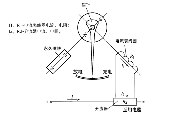 柴油機活動永久磁鐵電磁式電流表工作原理圖.png