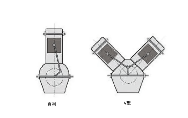 氣缸排列方式-柴油發(fā)電機組.png