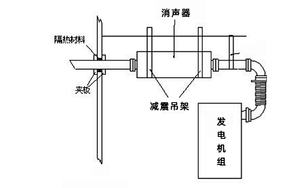 柴油發(fā)電機(jī)消聲器及減震吊架安裝.png