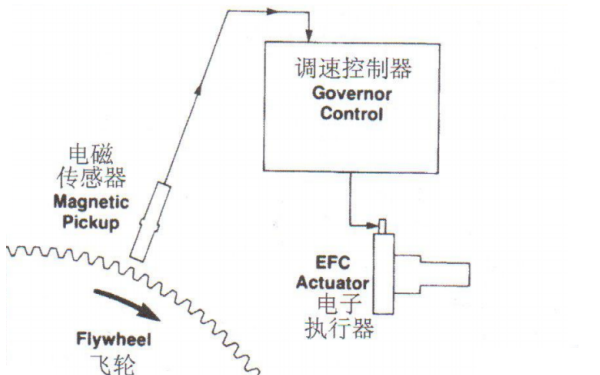 電子執行器信號接線圖-康明斯柴油發電機組速度控制.png