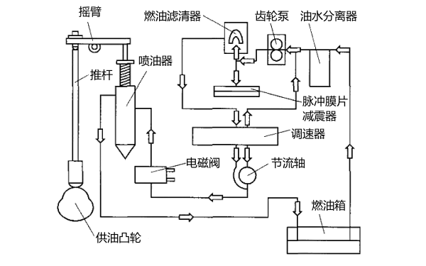 PT燃油泵供油系統結構圖.png