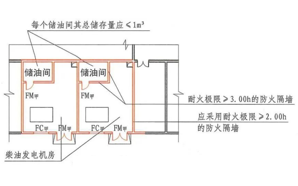 柴發機房儲油間平面示意圖.png