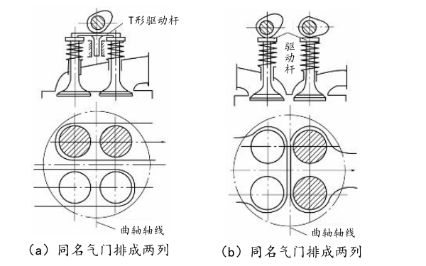 柴油機(jī)四氣門(mén)排列方案.png