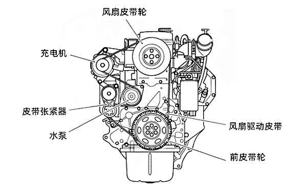 柴油機風扇、水泵、充電機皮帶位置圖.png