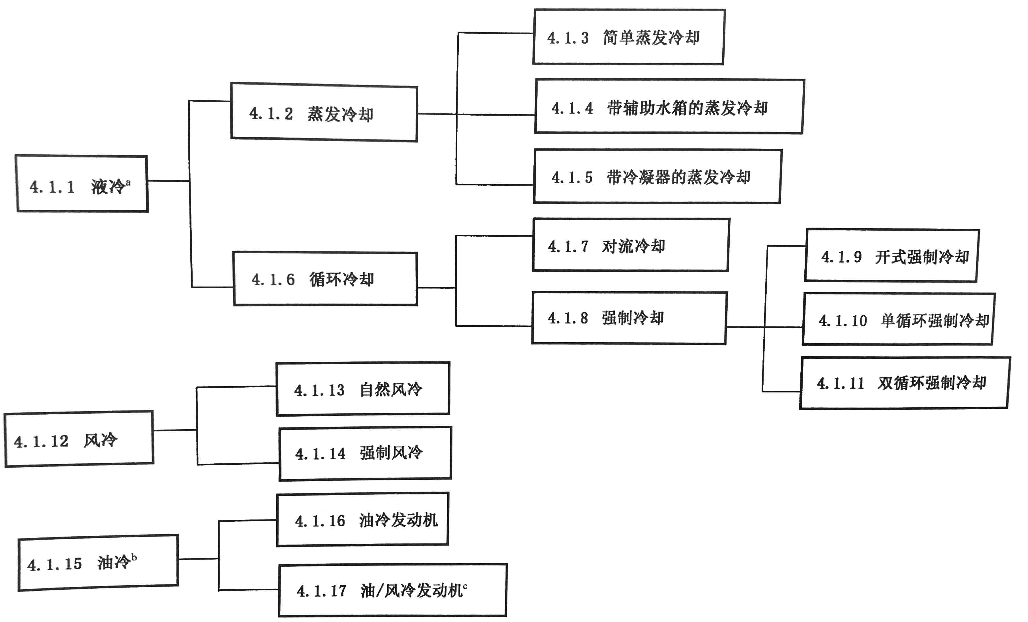 往復(fù)式內(nèi)燃機  零部件和系統(tǒng)術(shù)語 第5部分：冷卻系統(tǒng)01.jpg