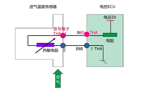 進(jìn)氣溫度傳感器電路圖.png