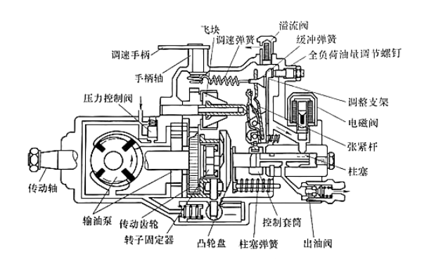 VE型轉子分配泵內部結構圖.png