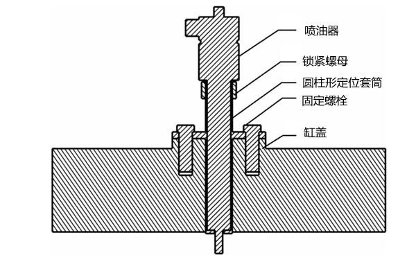 噴油器定位套安裝示意圖-柴油發(fā)電機組.png