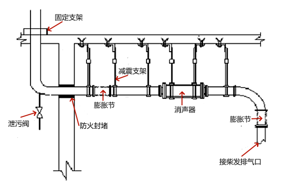 柴油發電機排煙管支架大樣圖.png