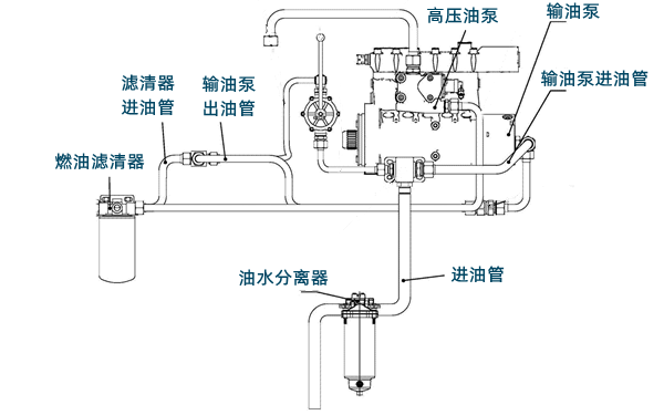 燃油系統低壓油路系統圖-柴油發電機組.png