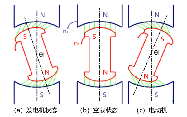 同步發電機的運行狀態示意圖.png