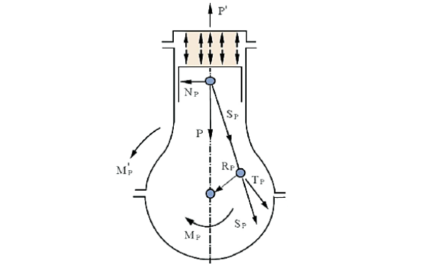 曲柄連桿機構(gòu)受力分析.png