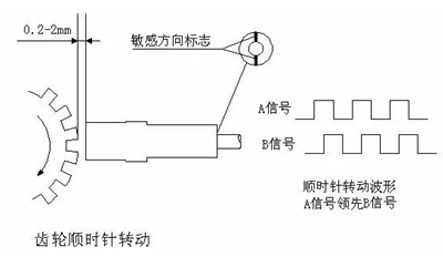 轉速傳感器示意圖-康明斯柴油發電機組.png