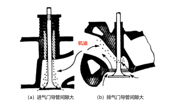 機油是如何通過氣門導(dǎo)管.png