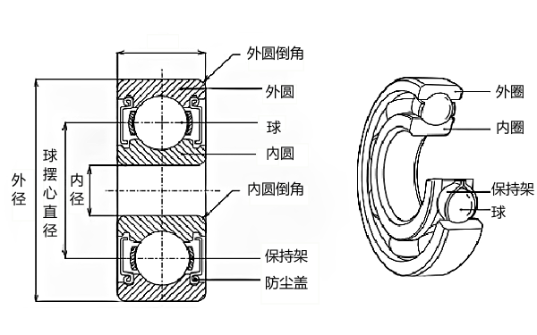 發電機開式深溝球軸承結構圖.png