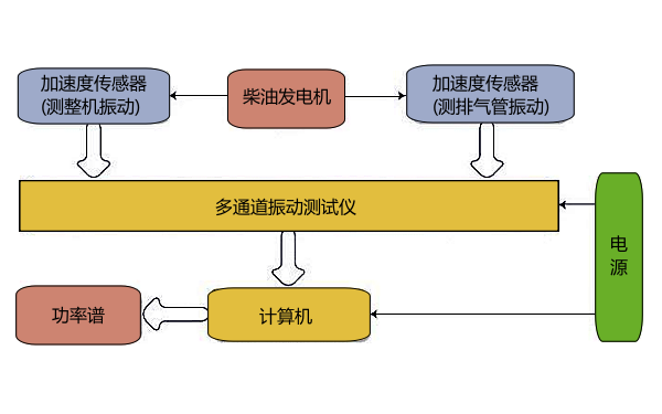 柴油機振動試驗原理圖.png