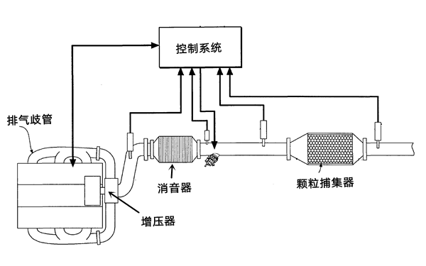 排氣系統(tǒng)結(jié)構(gòu)圖-柴油發(fā)電機組.png