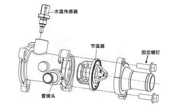 節溫器安裝圖-柴油發電機組.png