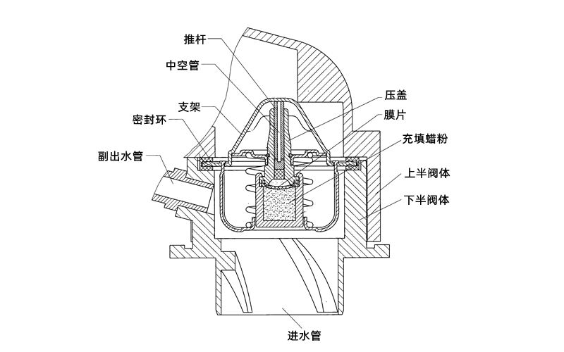 節溫器零件結構圖-柴油發電機組.png