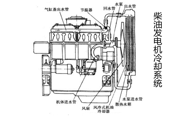 冷卻系統(tǒng)-柴油發(fā)電機(jī)組.png