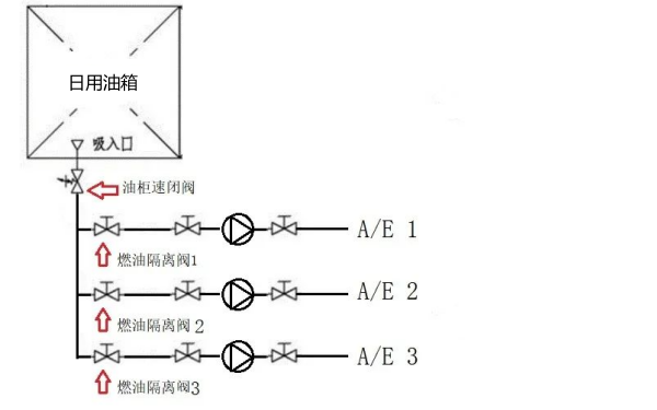 柴油機供油系統隔離裝置（適用普通閥件）.png