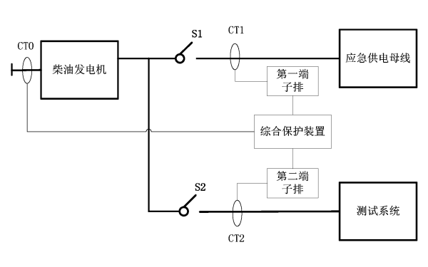 柴油發電機組保護系統測試接線圖.png