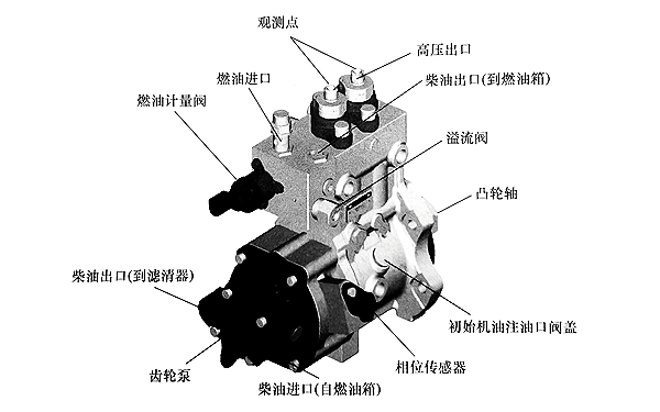 高壓油泵性能檢查-柴油發(fā)電機(jī)組.png