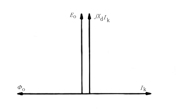 同步發電機短路特性相量圖.png