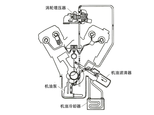 大功率增壓柴油機潤滑油道.png