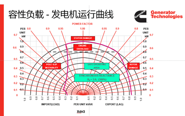 P80高壓發電機特性曲線圖-斯坦福發電機.png