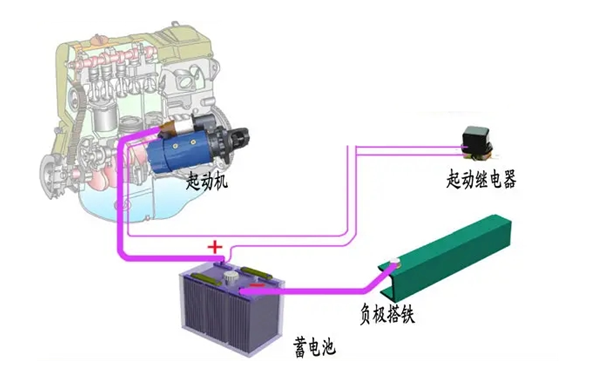 起動系統圖-柴油發電機組.png