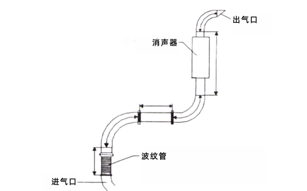 測量排煙管長度以確定柴油機(jī)排氣反壓.png