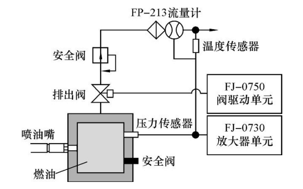 柴油機電控噴油器噴射過程.png