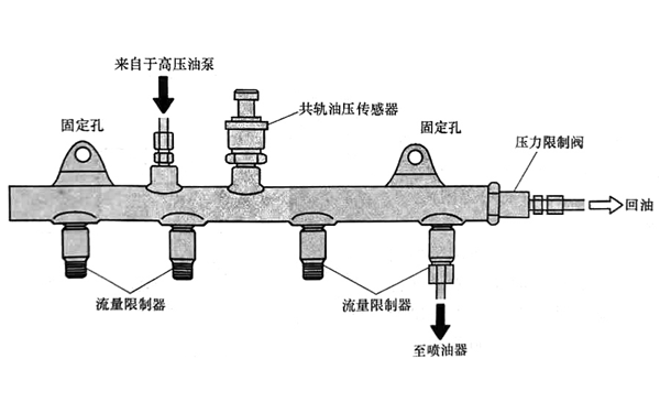 高壓共軌結(jié)構(gòu)圖-柴油發(fā)電機組.png