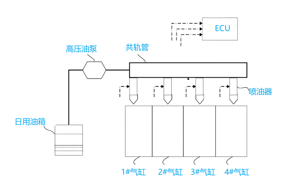 柴油機高壓燃油系統(tǒng)結(jié)構(gòu)圖.png