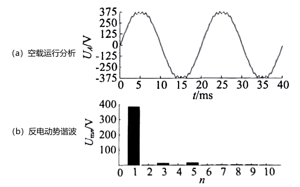 發電機空載運行分析.png