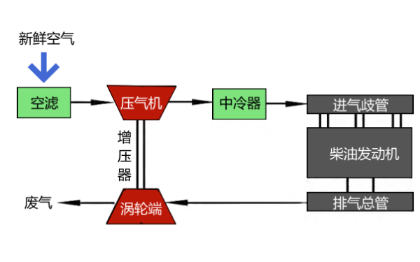 柴油機進排氣循環工作原理.png