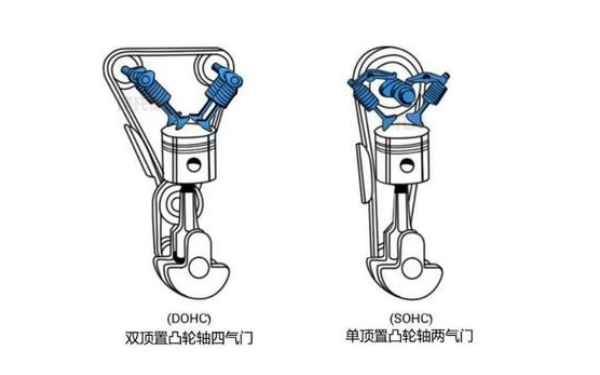 兩氣門和四氣門發動機的區別.png