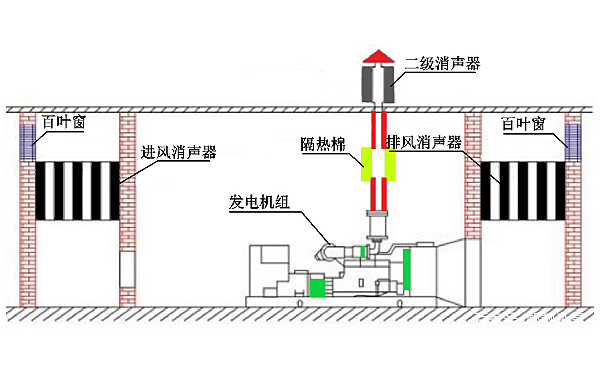 柴油發電機組典型安置圖.png