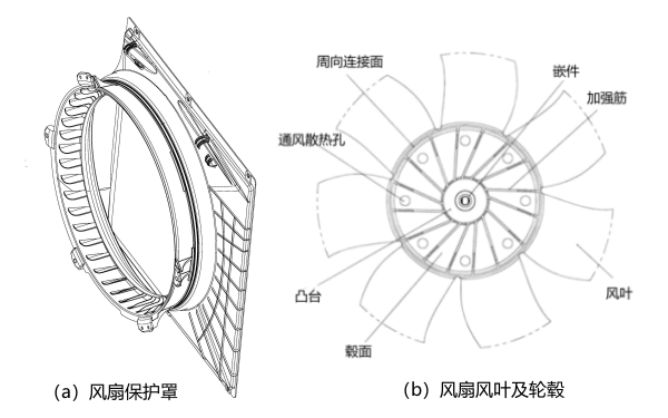 柴油發電機散熱器護風圈及風扇輪轂.png