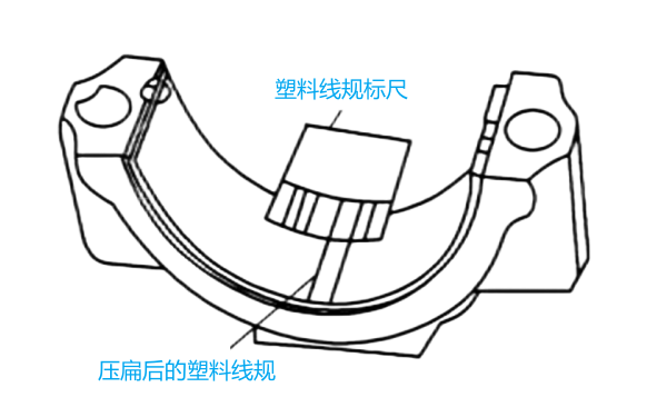 柴油機主軸承間隙測量法（塑料線規）.png