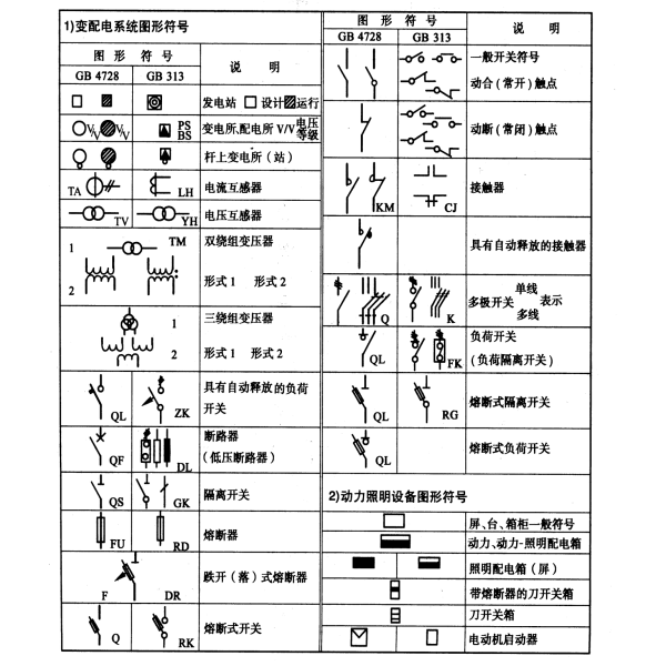 柴油發電機電氣工程圖形符號.png